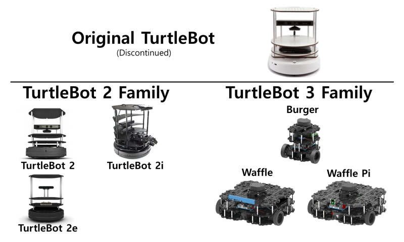 TurtleBot