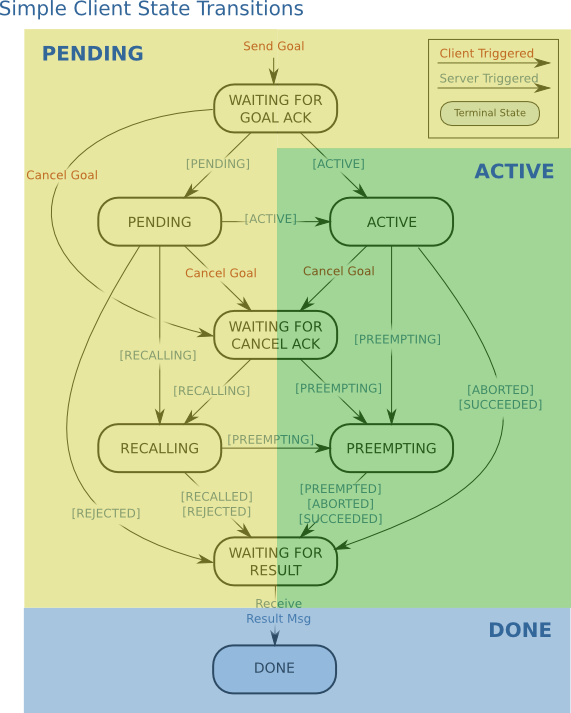 simple_client_state_transitions.png