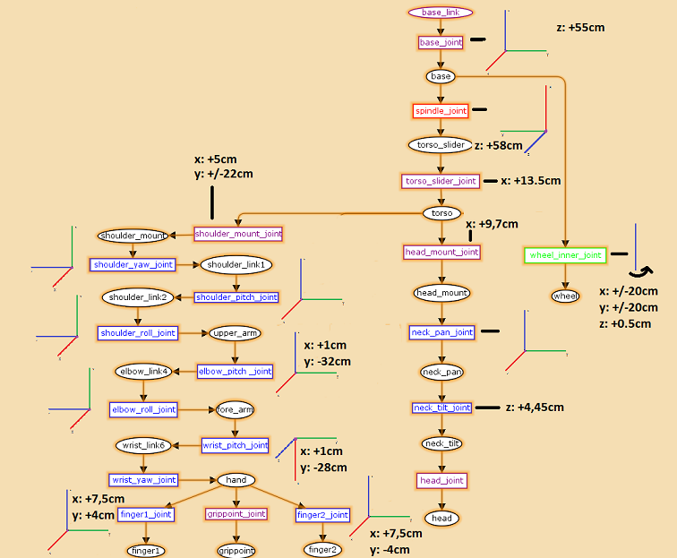 attachment:tf-tree.png