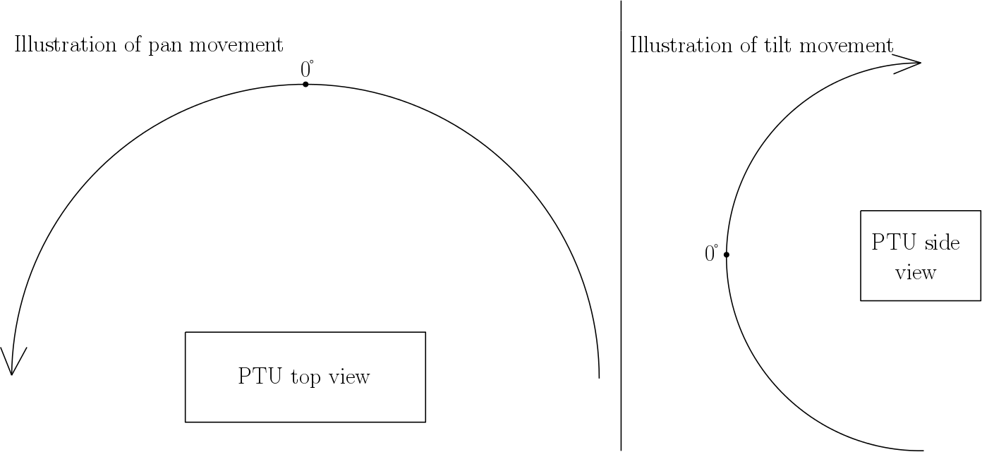 height="320",width="695"