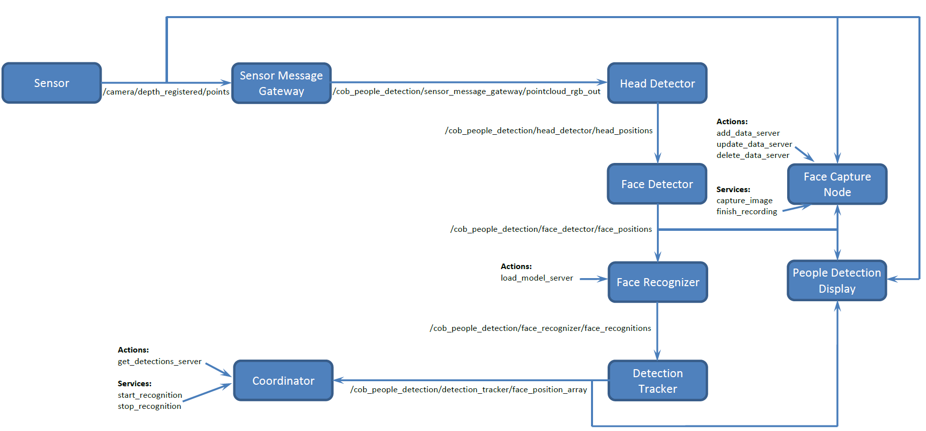 people_detection_scheme.png