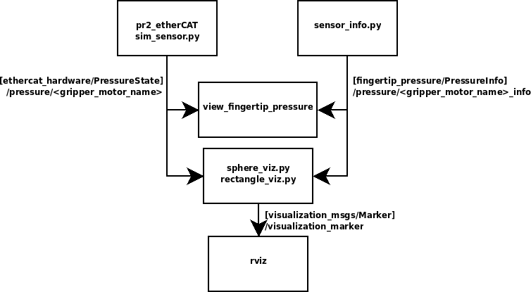 attachment:overview.gif