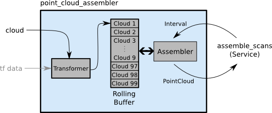 point_cloud_assembler.png