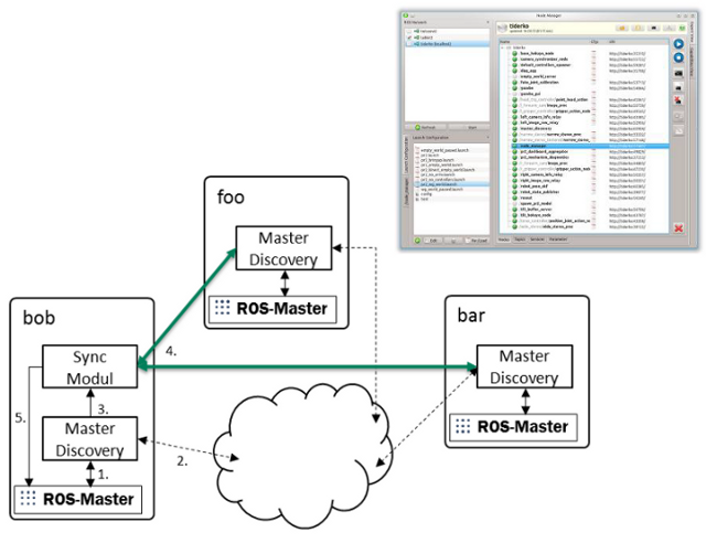 ros_multimaster.png