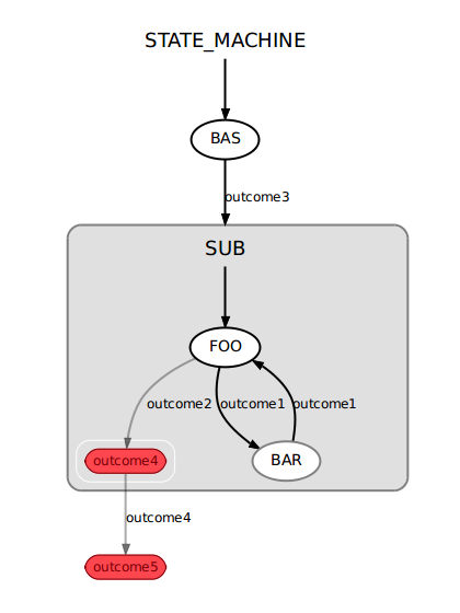 state_machine_nested2.png