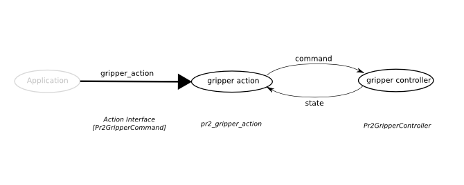 gripper_action_topics.png