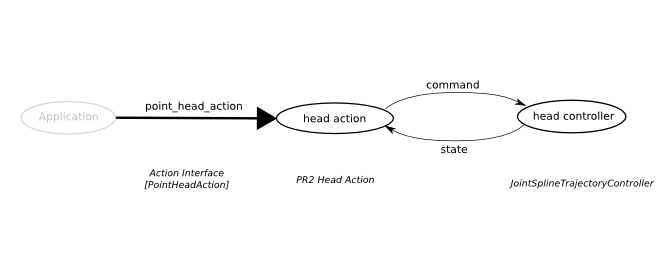 head_action_topics.png