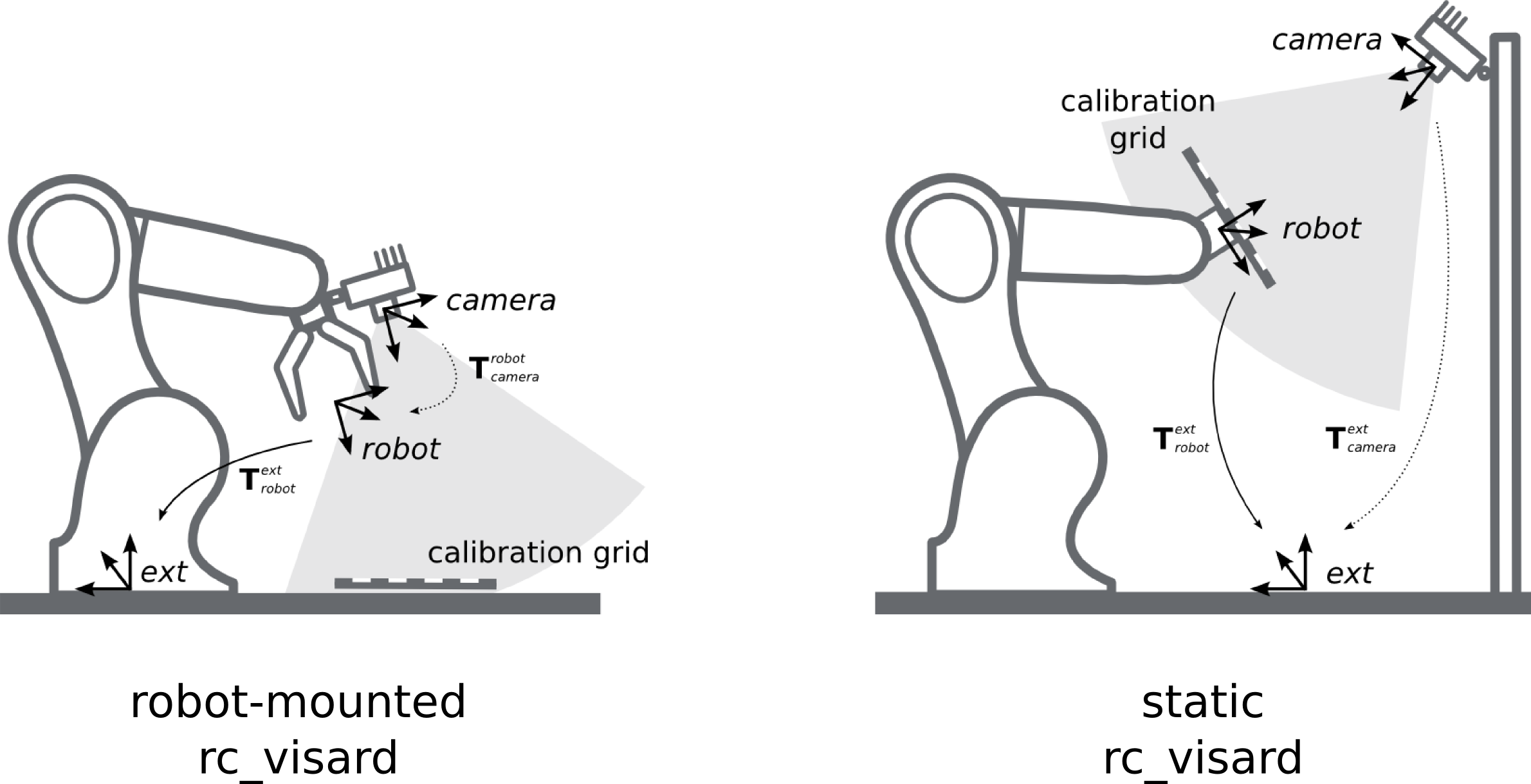 Robot-mounted sensor vs. static sensor