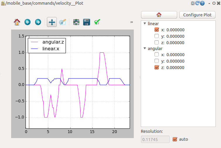 rqt_bag plot view