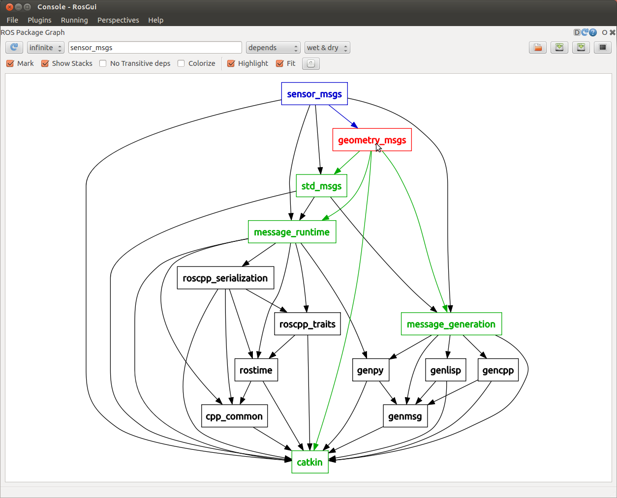 dependency graph example