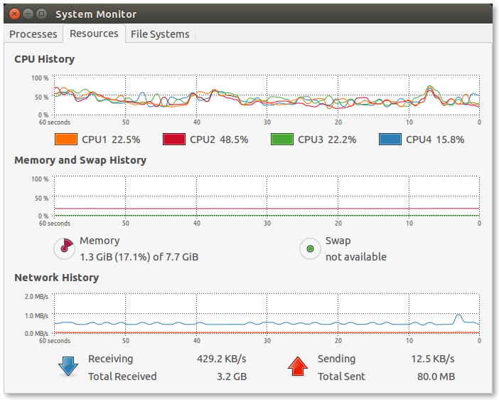 Network usage zed stereo_sync