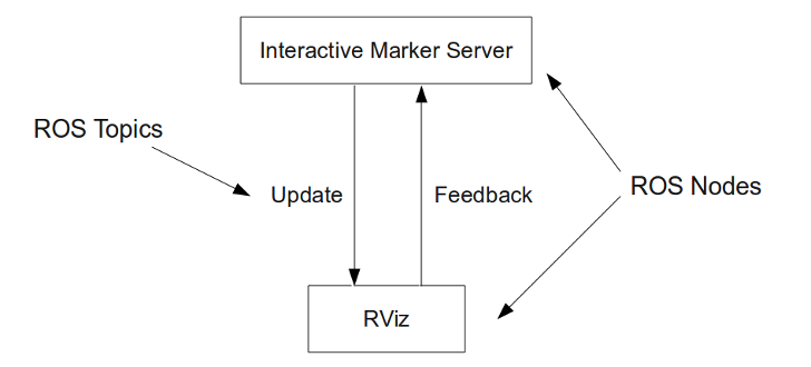 interactive_marker_architecture.png