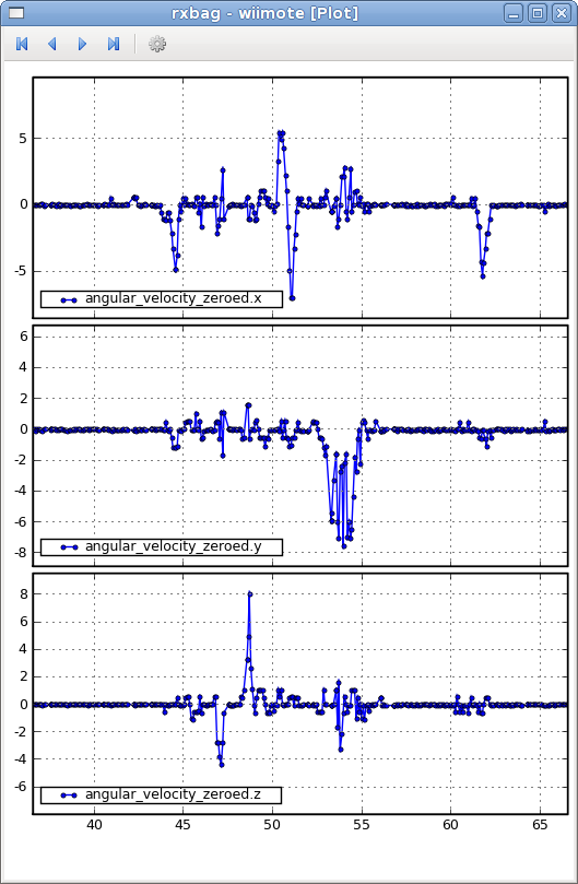 rxbag_plot_view.png