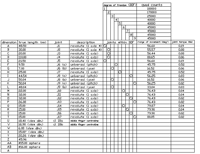 svh_kinematic_ranges.jpg