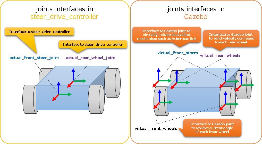 register_joint_interfaces