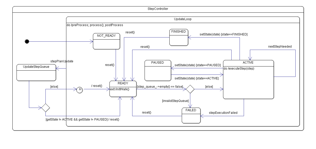 step_controller_fsm.png