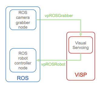 visual-servo-ros.png